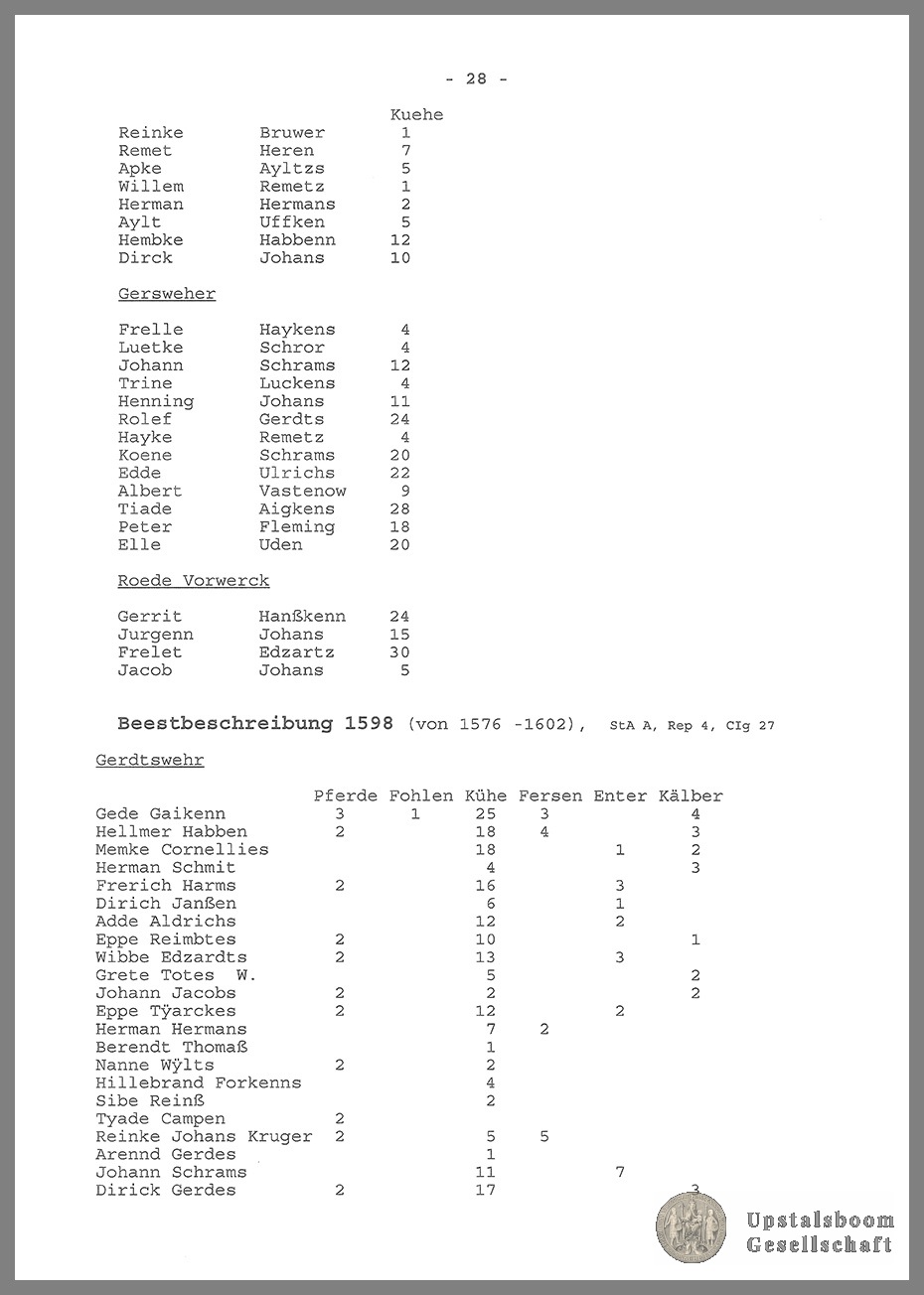 Document